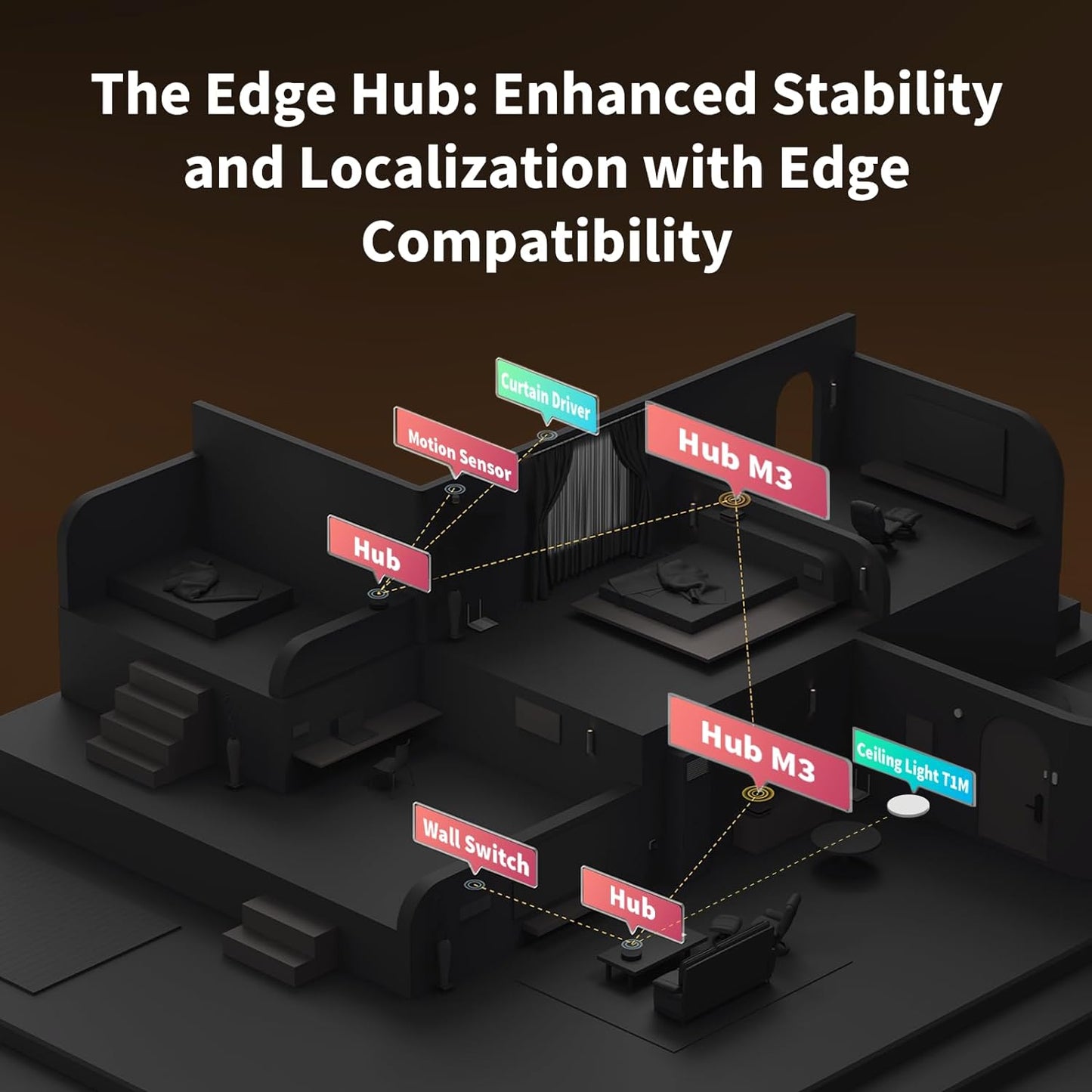 Aqara Hub M3 • Matter