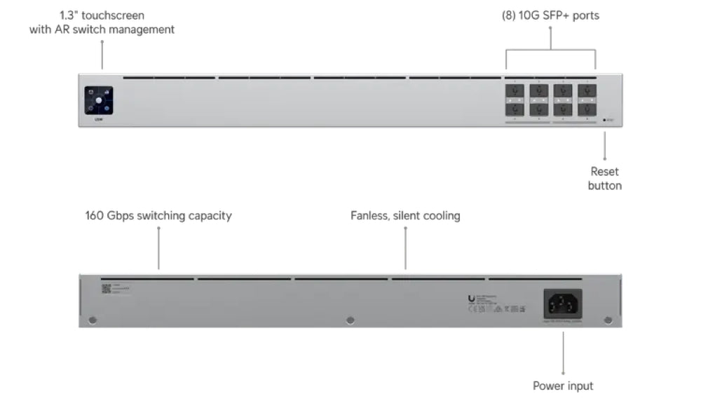 Ubiquiti • UniFi Switch Aggregation 10G SFP+