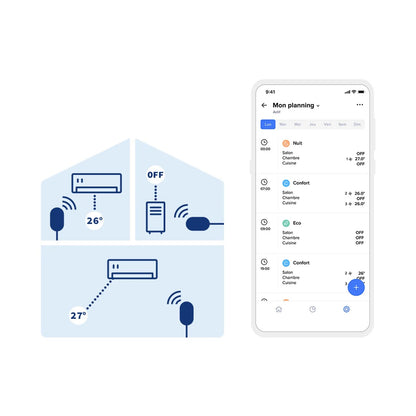 Netatmo • Commande Intelligente de climatisation
